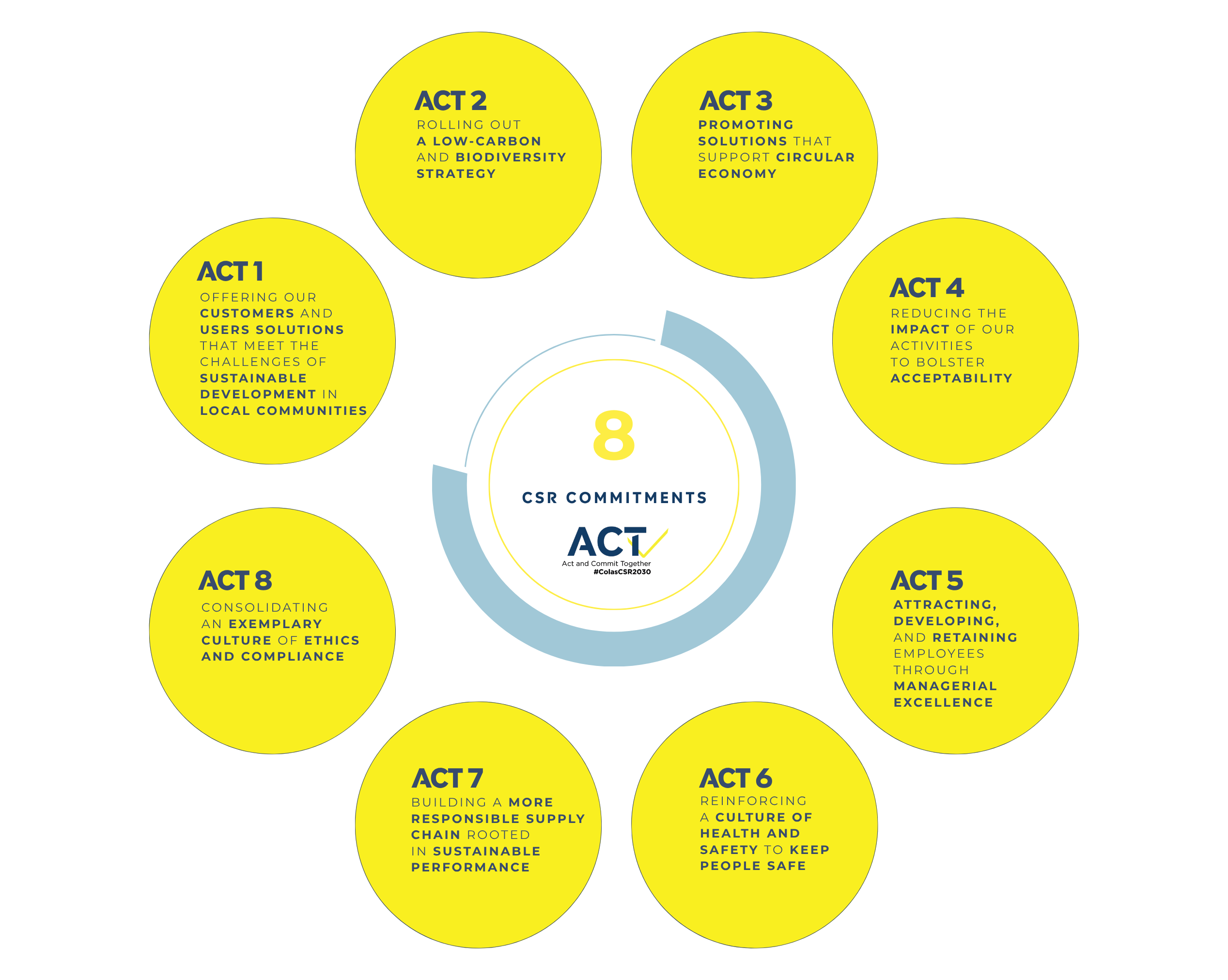our CSR commitments (2)